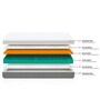 Essential Zoning HR Foam 6 Inch Queen Size Mattress