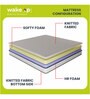 Esyrest Dual Comfort 5 Inch HR Foam Single Size Mattress