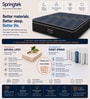Eurotop Hybrid GOLS CERTFIED Natural Dunlop Latex 10 Inch Pocket Spring Mattress In Queen Size