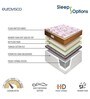 Eurovisco 7 inch Pocketed Spring King Size Mattress
