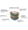 Evoke Bonnell Spring, HR Foam & PU Foam 8 Inch Single Size Mattress
