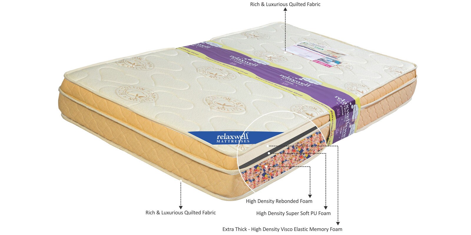 Buy Exotica Euro Top Foam Mattress in Light Brown & Cream Colour by