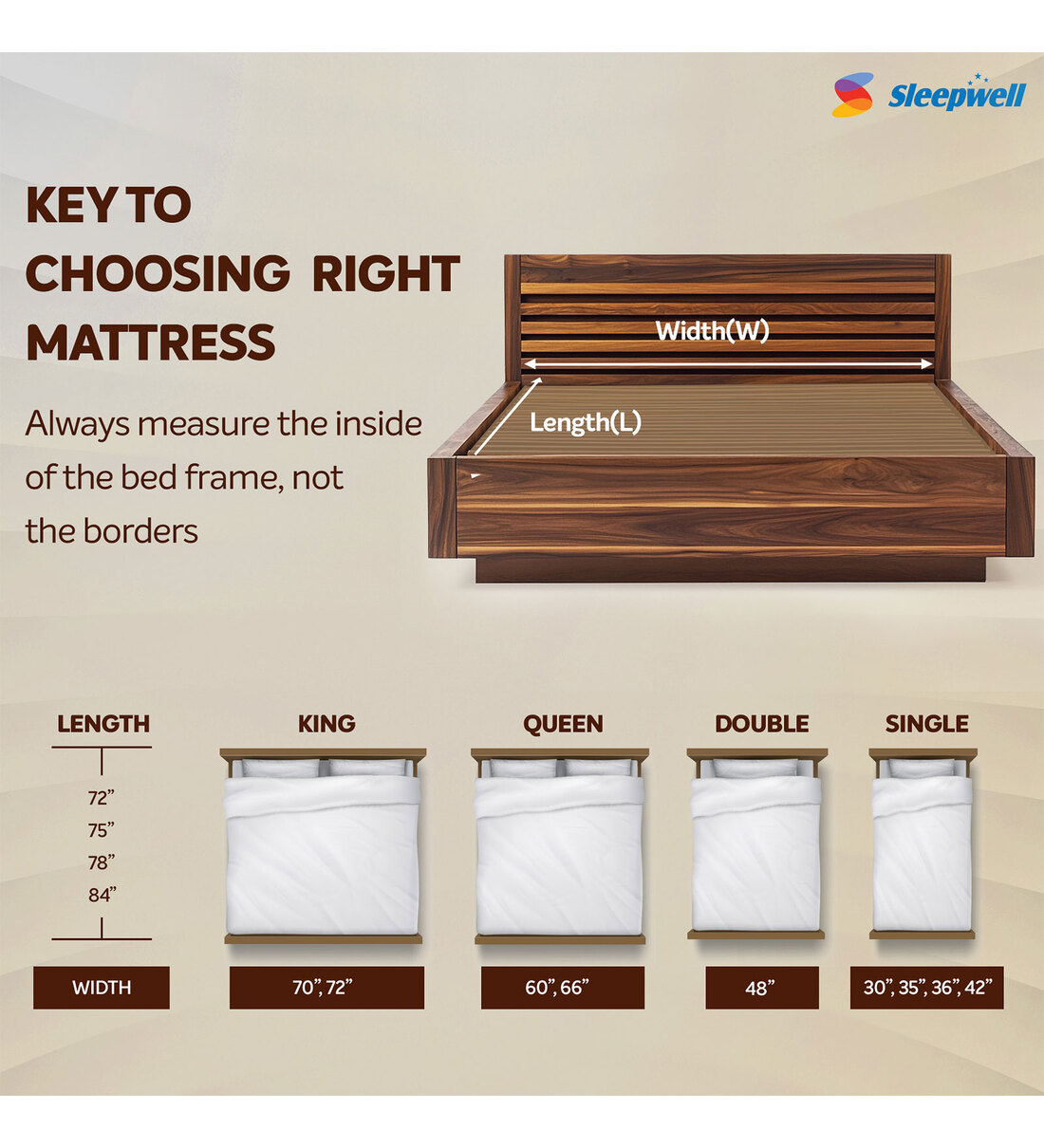 Buy Fitrest Superior 5 Inch PU Foam Mattress In Single Size With