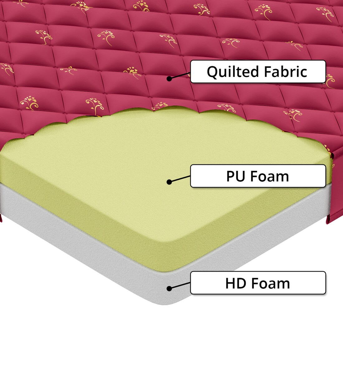 Buy Neo 4 Inch Foam Single Size Mattress by BlissRest Online Single Mattresses Single