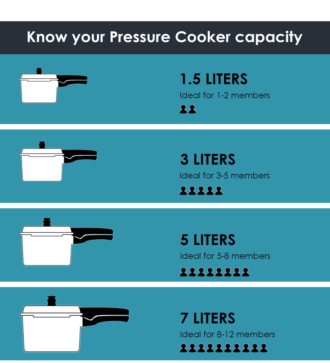 Garuda 1.5 cheap liter pressure cooker