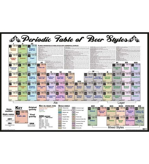 Gb Eye Periodic Table Of Beer Styles