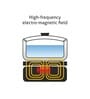 Glen 3081 N  2000 Watt Induction Cooker with Touch sensor control