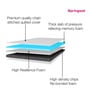 Gloria Elite 72X48X6 Inch Double Bed Mattress