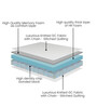 Gloria Elite 8 inch Rebonded Foam King Size Mattress