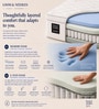 Gravity Cool EutoTop Hybrid 5 Zone 7 Layered 12 Inch Pocket Spring & Latex Mattress In King Size Gravity Cool EutoTop Hybrid 5 Zone 7 Layered 12 Inch Pocket Spring & Latex Mattress In King Size