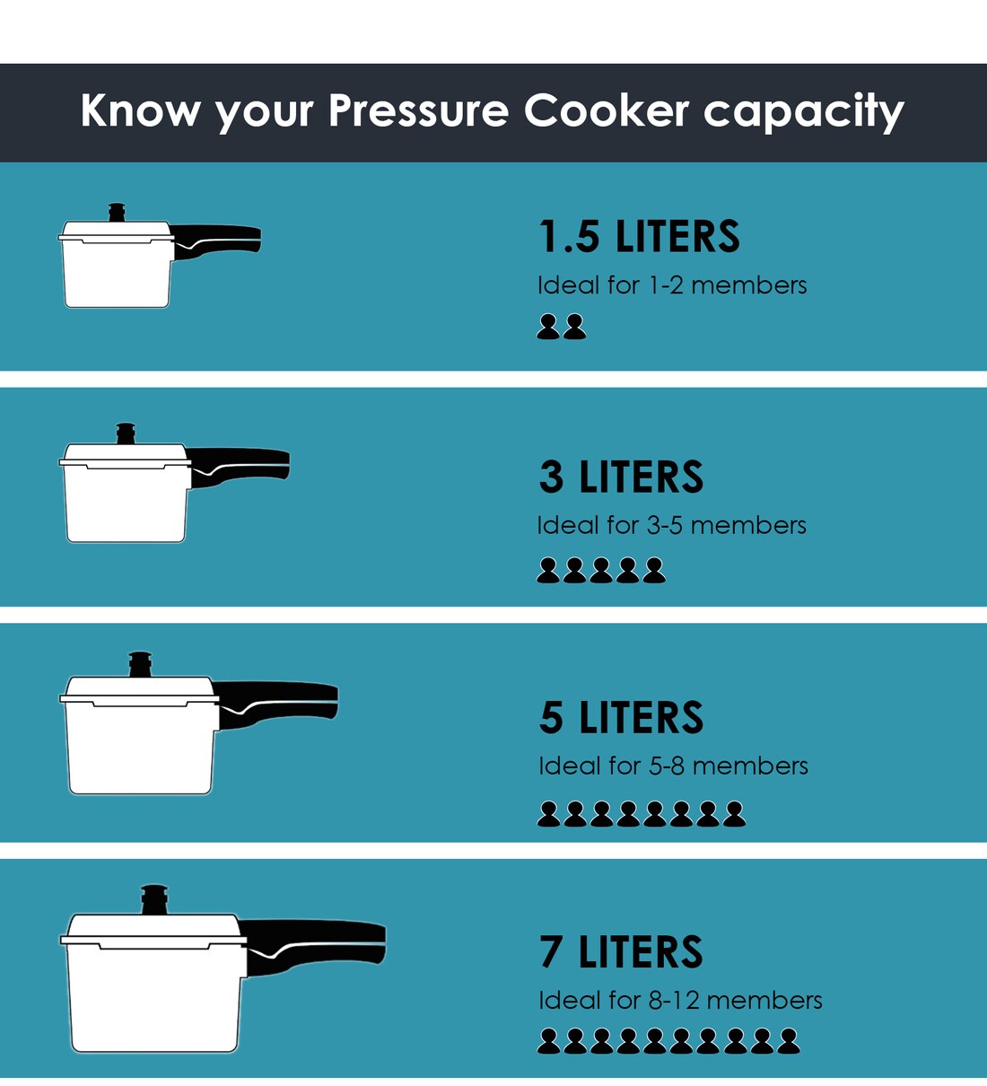 Hawkins CMY50 Contura Pressure Cooker, 5 L, Mustard Yellow