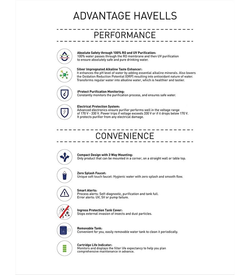 Buy Havells Pro 7L Alkaline Water Technology RO + UV Water Purifier (6