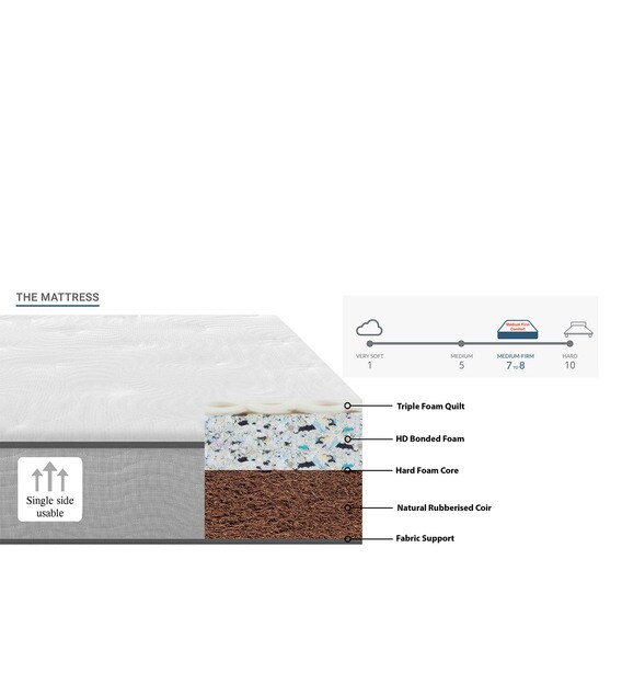 Buy Springtek Health Spa Orthopaedic Ortho Coir 5 Inch Coir & Bonded