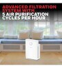 Honeywell Air Touch V3 Air Purifier (H13 HEPA Filter, Activated Carbon filter and Pre-Filter)