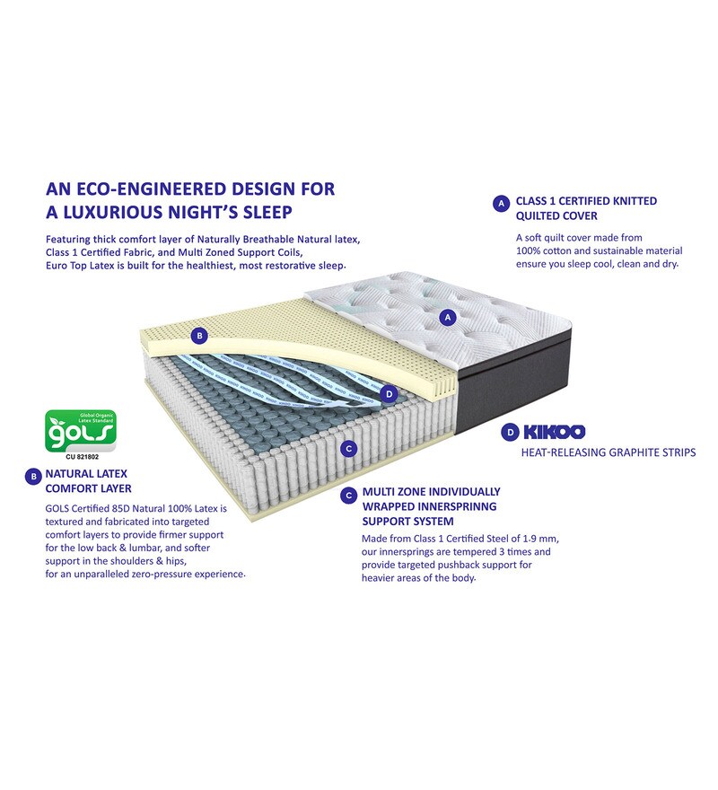 Buy Hybrid 8 inch Pocketed Spring King Size Mattress Online King Size