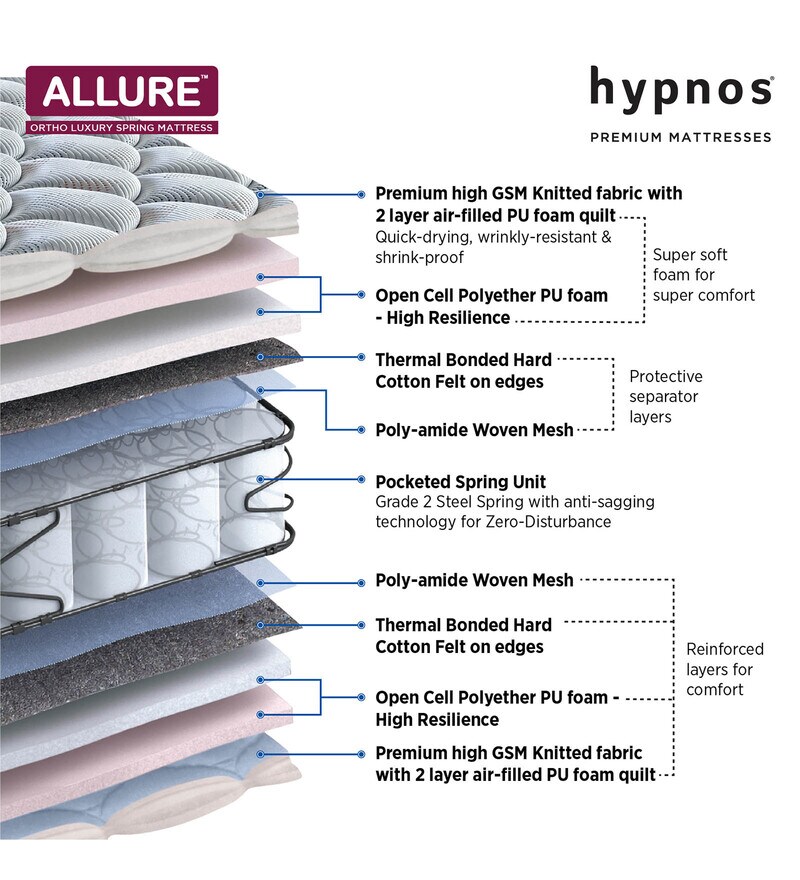 Buy Allure Ortho Luxury 8 Inch Pocketed Spring King Size Mattress By