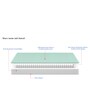 Hybrid Pocket Spring 8 Inch Single Size Mattress