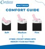 Hybrid Orthopedic 8 Inch Memory Foam & Pocket Spring Mattress In Single Size With Zero Partner Disturbance