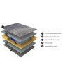 Icon 3 Zoned Pocket Spring & PU Foam 6 Inch Single Size Mattress