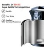 INALSA Designer Electric Kettle 0.6L Aqua -Double Wall 304 Stainless Steel Inner Body 800W (Silver)