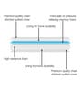 infinity 8 inch HR Foam Single Mattress