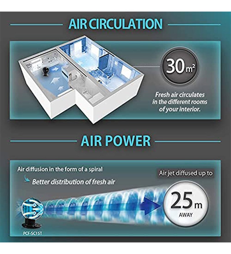 Buy IRIS Ohyama PCFSC15T Air Circulator Fan with Powerful VORTEX Blade