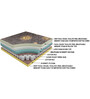 King of Dreams 12 Inch Pocket Spring & Latex Foam & Memory Foam Mattress In King Size