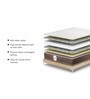 Kozy Bond 5 inches Rebonded Foam Queen Size Mattress