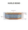 Kurlo Bond Single Bed 75x36x5 Coir Mattress (Free Pillow)