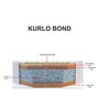 Kurlo Bond 6 Inches Queen Size Coir & Rebonded Foam Mattress