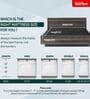 Kurlobond Essential Smart Grid Coir 5 Inches Queen Size Mattress