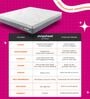Laxe 8 inch Latex Queen Size Mattress