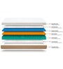 Levitate Orthopeadic Memory Foam 6 Inch King Size Mattress