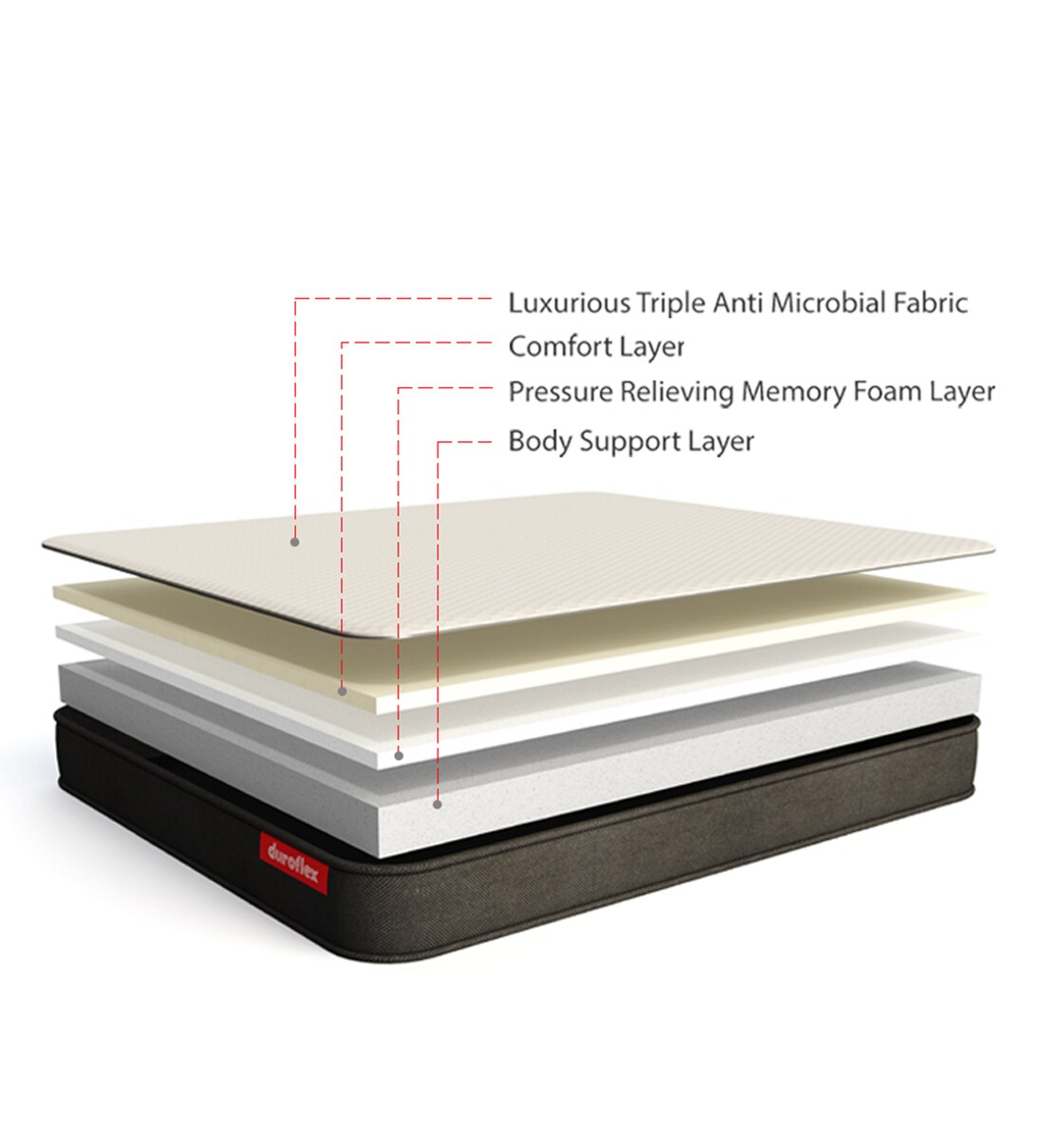 Buy Livein Memory Foam 6 Inch King Size Mattress with 1 Free Mattress
