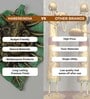 (1Pc) Green Metal Lord Ganesha Idol For Pooja Room, Home Mandir & Spiritual D cor