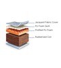 Lotus 4 Inch Natural Antimicrobial Foam Quilted Rubberised Coir King Size Mattress (With 2 Free Pillow)