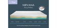 Nirvana Luxury King Size (84x84) 9 inch Memory Foam Mattress