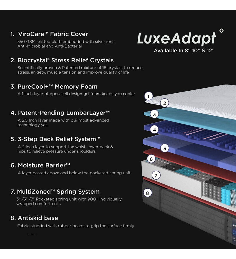 Buy LuxeAdapt 8 Inch Pocketed Spring With 7 layered ErgoMax King Size Mattress By GetRest Online