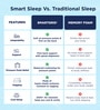 Luxe Pro SnowTec Smart 10 Inch Latex King Size Mattress With Grid Layer