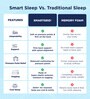 Luxe Pro SnowTec Smart 8 Inch Latex Single Size Mattress With Grid Layer