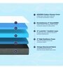 Luxe SmartGrid 8 inch HR Foam Queen Size Mattress with Grid Layer
