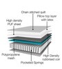 Luxury EuroTop 10 inch Pocketed Spring King Size Mattress