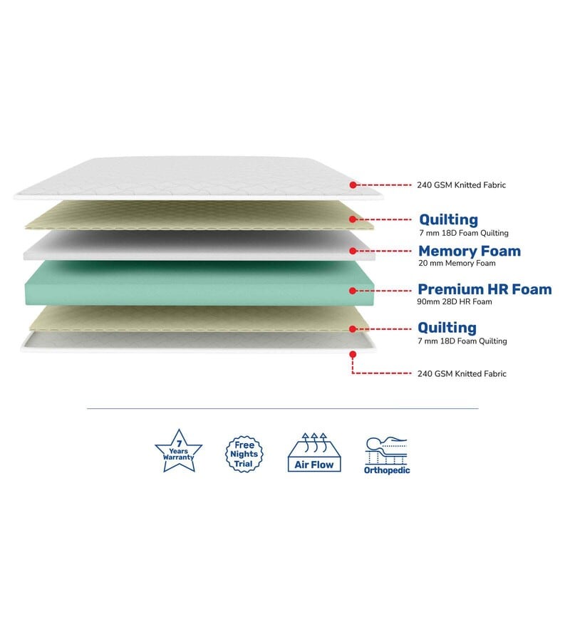 Buy May Dual Firm 5 inch Memory Foam King Size Mattress in White Colour