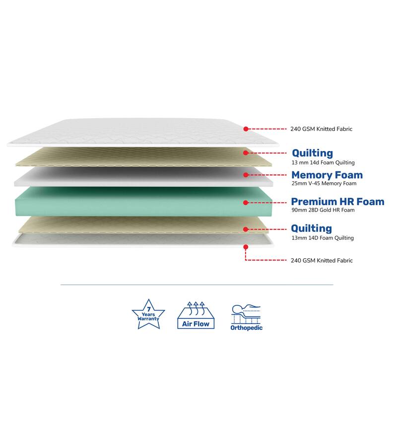 Buy May Orthopedic 5 Inch Memory & HR Foam Single Size Mattress by Clouddio Online Single Foam