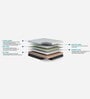 Max IceFoam 6 Inch (78x60) wih Cool Gel Foam Queen Size Mattress