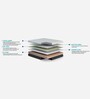 Max IceFoam 8 Inch (72x60) wih Cool Gel Foam Queen Size Mattress