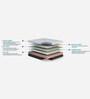 Max IceFoam 8 inch (78x72) with Cool Gel Foam King Size Mattress