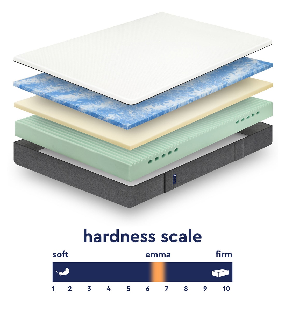 Buy Memory Foam King Size 8\ Thick Mattress by Emma Online King Size