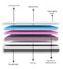 Memory Foam Soft 4 Inch King Size Mattress