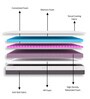 Memory Foam Soft 8 Inch King Size Mattress
